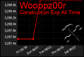 Total Graph of Wooppz00r
