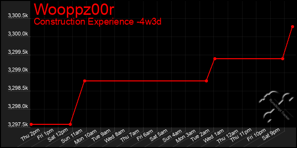 Last 31 Days Graph of Wooppz00r