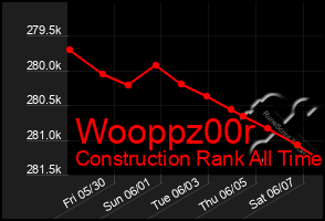 Total Graph of Wooppz00r