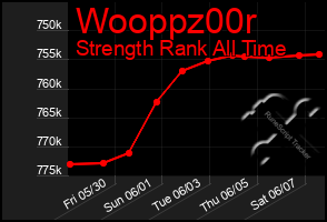 Total Graph of Wooppz00r