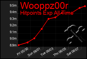 Total Graph of Wooppz00r