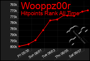 Total Graph of Wooppz00r