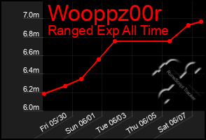 Total Graph of Wooppz00r
