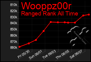 Total Graph of Wooppz00r
