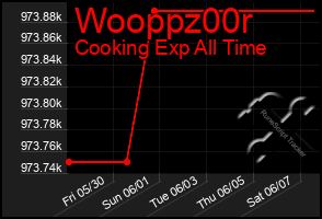 Total Graph of Wooppz00r