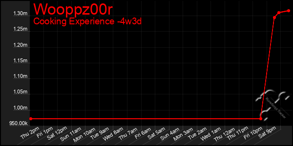 Last 31 Days Graph of Wooppz00r