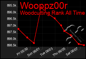 Total Graph of Wooppz00r