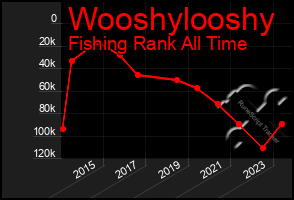 Total Graph of Wooshylooshy