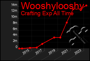 Total Graph of Wooshylooshy