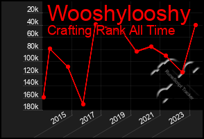 Total Graph of Wooshylooshy