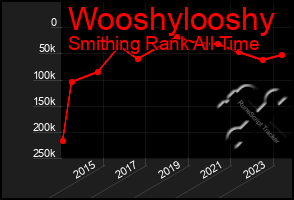 Total Graph of Wooshylooshy