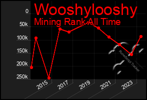 Total Graph of Wooshylooshy