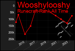 Total Graph of Wooshylooshy