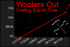 Total Graph of Wooters Out