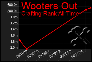 Total Graph of Wooters Out