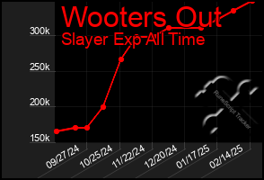 Total Graph of Wooters Out