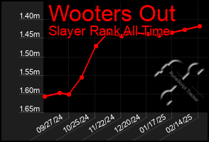 Total Graph of Wooters Out