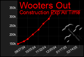 Total Graph of Wooters Out