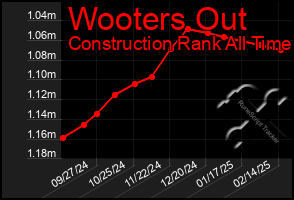 Total Graph of Wooters Out