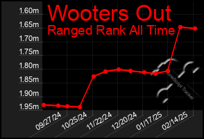 Total Graph of Wooters Out