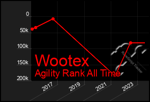 Total Graph of Wootex