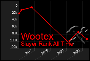 Total Graph of Wootex