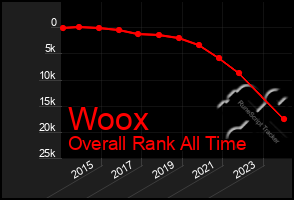 Total Graph of Woox