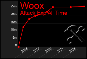 Total Graph of Woox