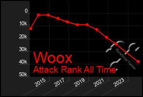 Total Graph of Woox
