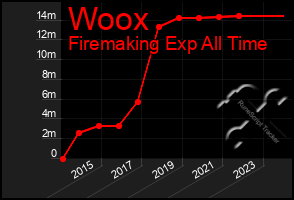 Total Graph of Woox