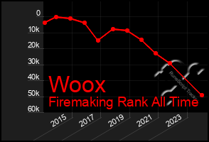 Total Graph of Woox