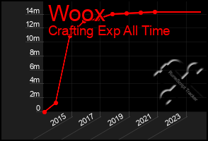 Total Graph of Woox