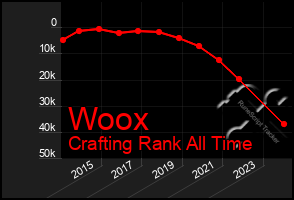 Total Graph of Woox