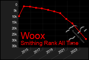 Total Graph of Woox