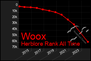 Total Graph of Woox