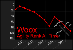 Total Graph of Woox