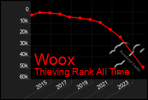 Total Graph of Woox