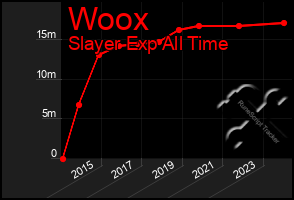 Total Graph of Woox