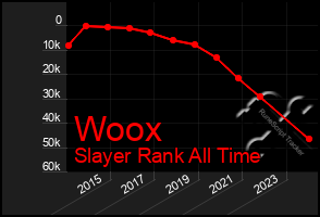Total Graph of Woox