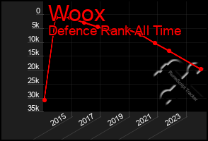 Total Graph of Woox