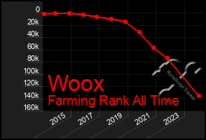 Total Graph of Woox