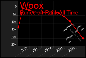 Total Graph of Woox
