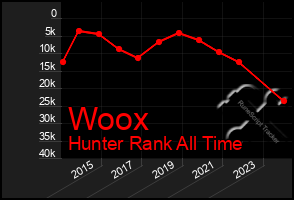 Total Graph of Woox