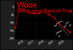Total Graph of Woox