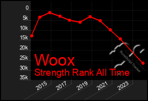 Total Graph of Woox
