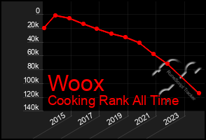 Total Graph of Woox
