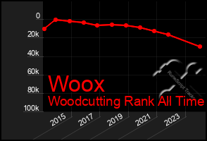 Total Graph of Woox