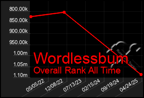 Total Graph of Wordlessbum