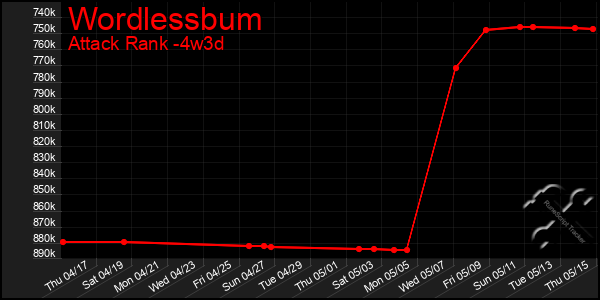Last 31 Days Graph of Wordlessbum