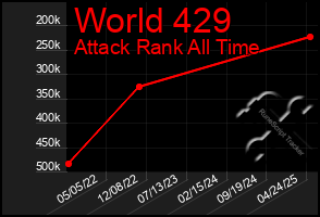 Total Graph of World 429
